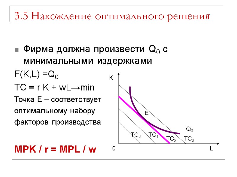 3.5 Нахождение оптимального решения Фирма должна произвести Q0 с минимальными издержками F(K,L) =Q0 TC